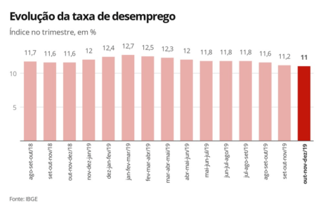 tslpf evolu o da taxa de desemprego 2